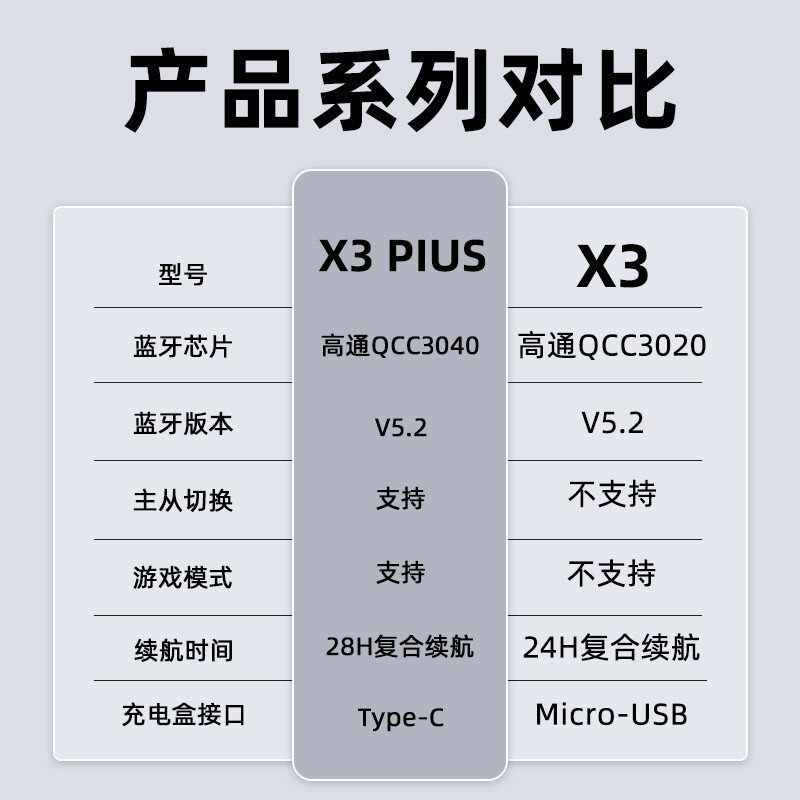 漫步者edifierx3plus蓝牙耳机真无线入耳式运动跑步适用于安卓苹果