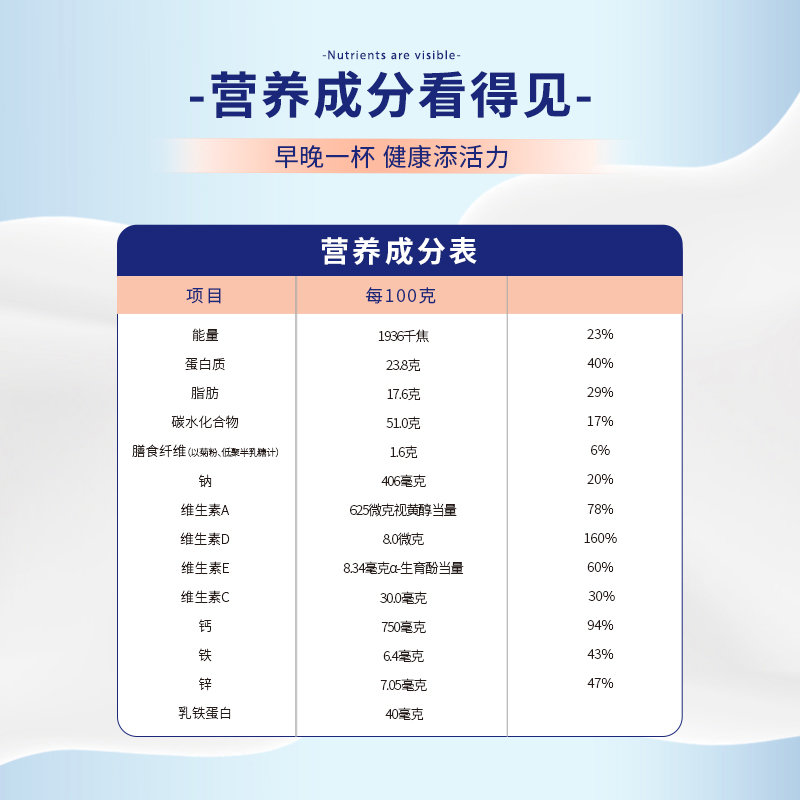 澳丝纯中老年调制乳粉(自定义 自定义)