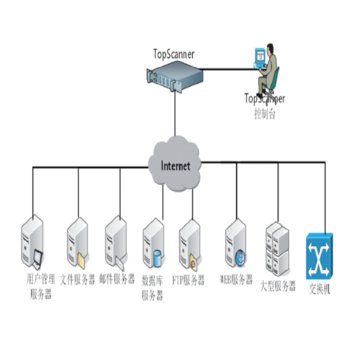 【TOPSECTopScanner 7000 TSC-71214-EP安防监控】TOPSEC天融信脆弱性扫描与管理系统V3 ...