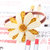 韩国雏菊皮筋发绳女日系花朵可爱甜美向日葵扎头发马尾头饰发圈(款式四)第2张高清大图